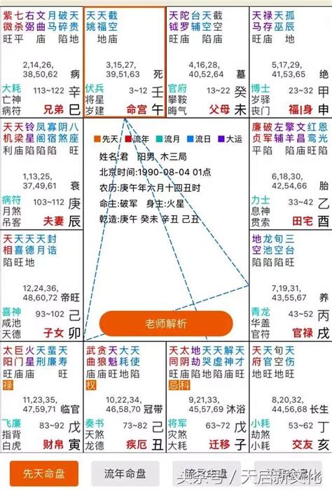 紫微格局查詢|〈劍靈命理網〉紫微斗數排盤系統